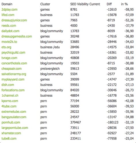 pornsite all|810+ Best Porn Sites of All Time (2024) .